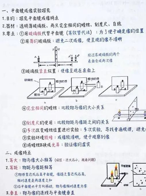 平面镜成像特点（平面镜成像特点的应用）