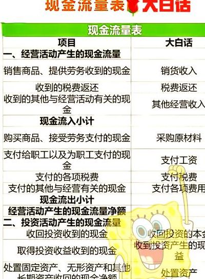 经营现金流量净额（经营现金流量净额与净利润的关系）