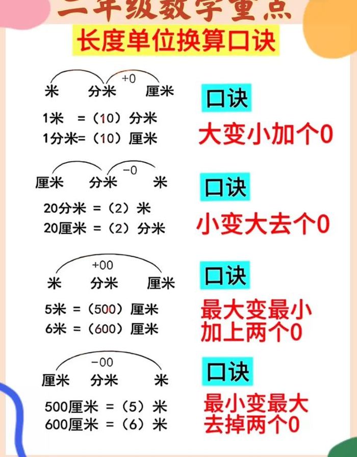 2米等于多少厘米多少毫米（2米=多少厘米=多少毫米）