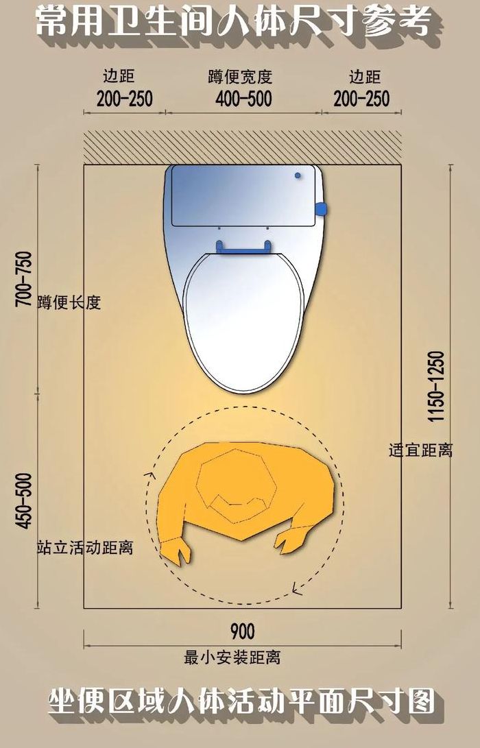 马桶尺寸规格图解（马桶尺寸标准尺寸图）