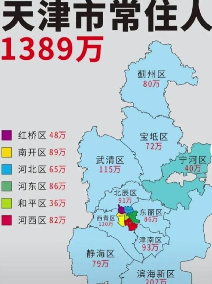 天津市面积（天津市面积和人口）