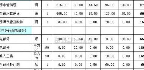 装修改水电（装修改水电怎么收费标准）