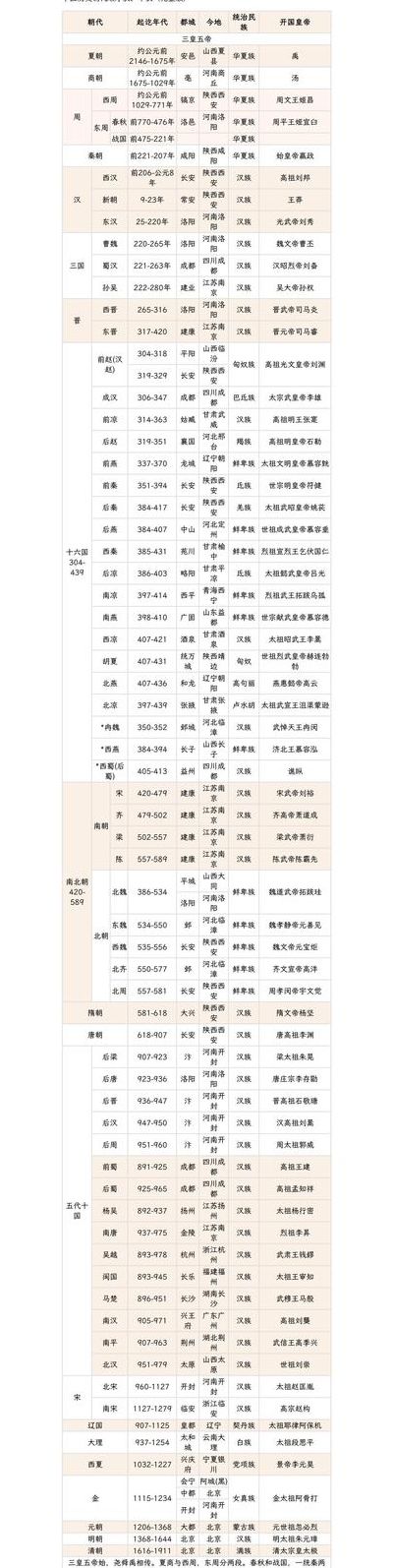 公元200年（公元200年是什么朝代）