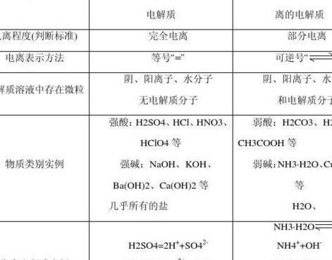 弱电解质有哪些（弱电解质有哪些化学式）