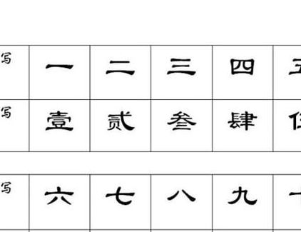 大写数字写法（大写数字写法笔画）