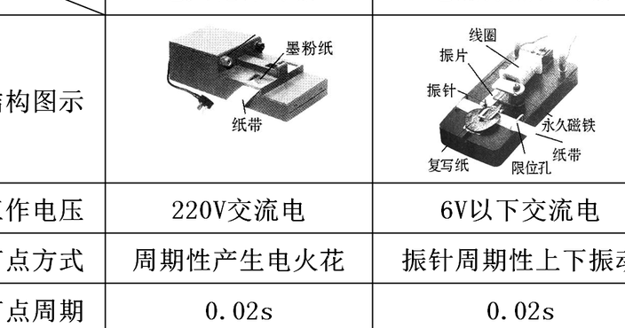 电火花计时器（电火花计时器的工作电压是多少）
