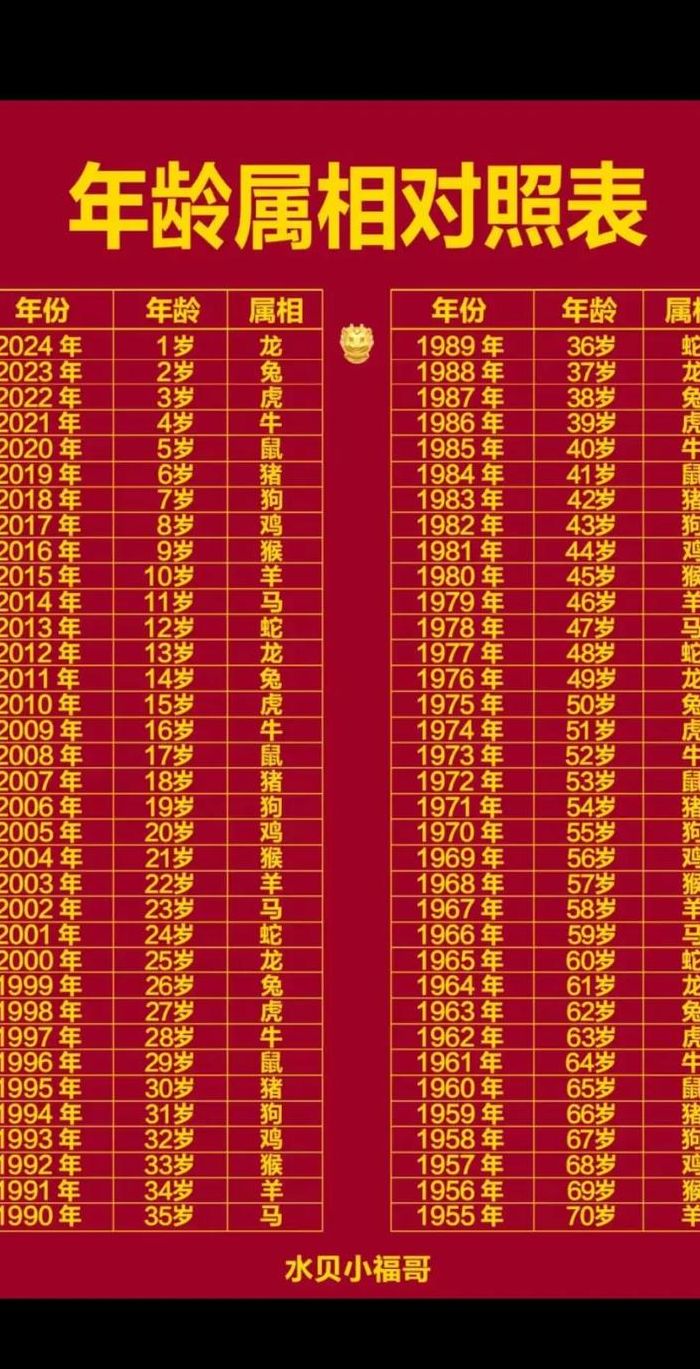 1998属什么（1998属什么生肖年龄多少）