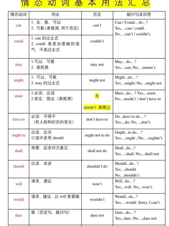 情态动词是什么（情态动词是什么英语里面）