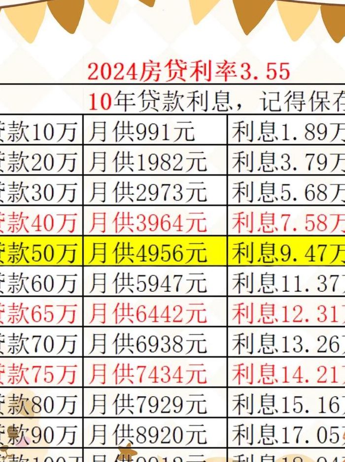 知道本金和利息怎么算利率（贷款利息和利率是一样的吗）