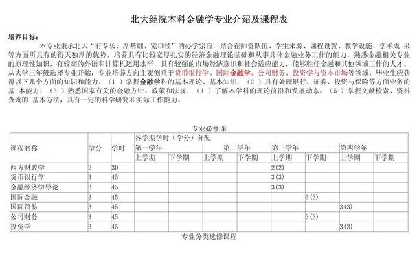 金融学专业课程介绍（金融学 专业课程）