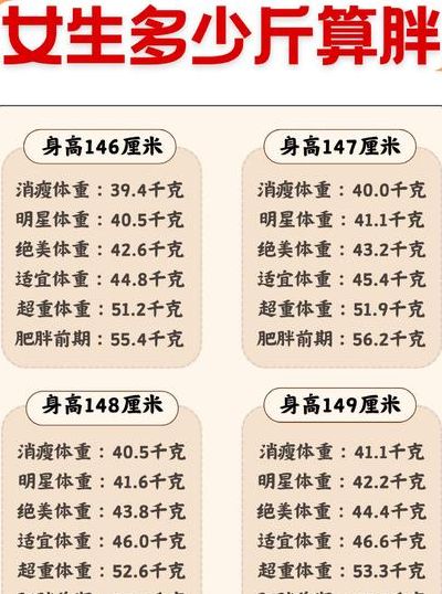 40公斤等于多少斤（42斤是多少公斤体重）