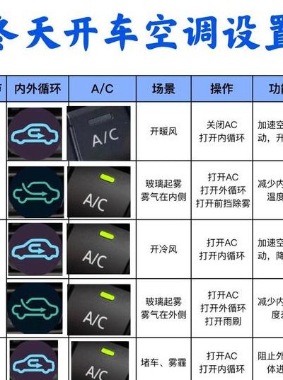 汽车暖气怎么开图解（汽车的暖气要怎么开启）