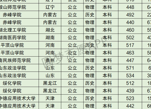 鞍山师范学院排名（鞍山师范 排名）