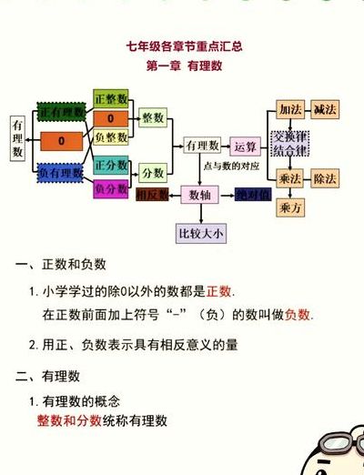 自然数和整数的区别（自然数和整数的区别与联系）