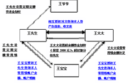 关联业务是什么意思（关联业务收入指什么）