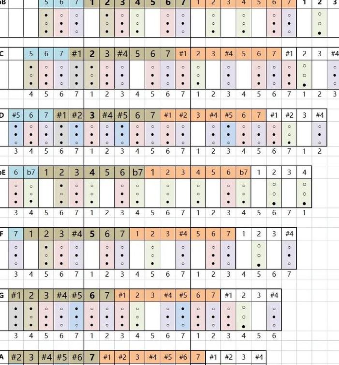 练高音的最有效方法（练高音的最有效方法小号）