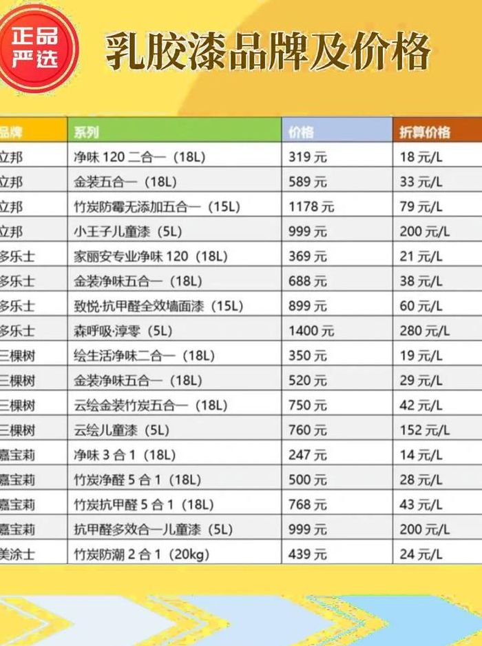 1.8升是多少斤（18升乳胶漆是多少公斤）