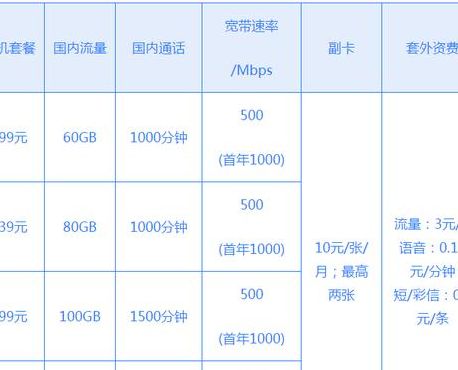 宽带客服电话多少（涿州电信宽带客服电话多少）