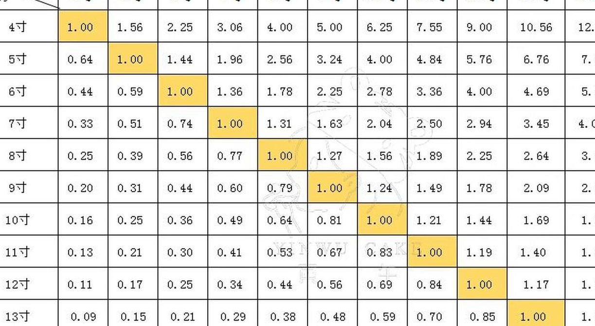 6.4英寸是多少厘米（14英寸大概多少厘米）