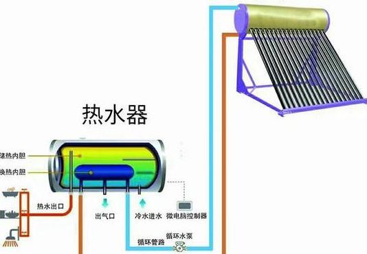 太阳能伴热带安装图（太阳能伴热带使用方法）