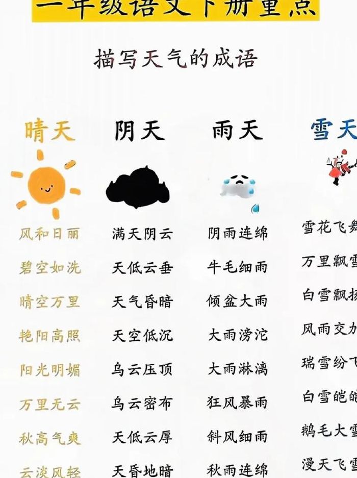 含有天气的成语（含有天气的四字成语有哪些）