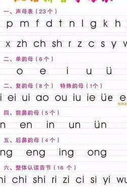 18个复韵母是哪些字母（18个复韵母有哪些字母）