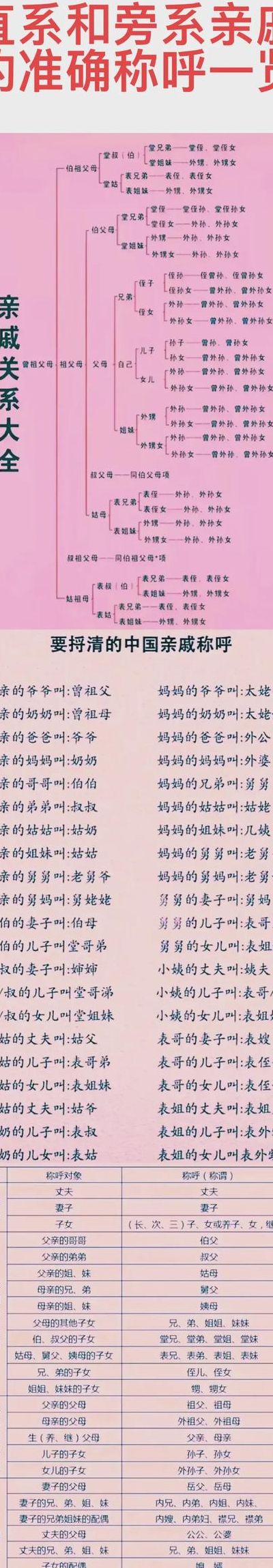 弟弟的老婆叫什么（姐姐老公的弟弟叫什么）