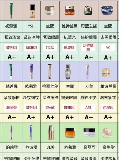 眼霜什么时候用（眼霜什么时候用效果最好）