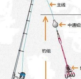 海竿爆炸钩铅坠安装图（海竿爆炸钩铅坠正确绑法图解）