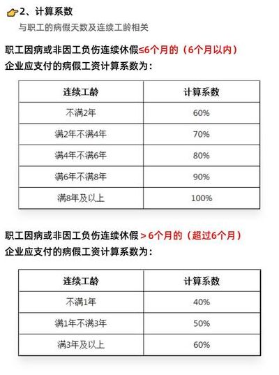 病假工资规定2013（病假工资执行标准）