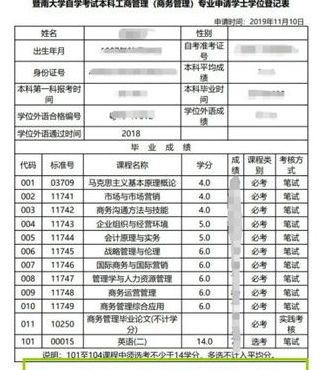 学位类型怎么填（本科学位类型怎么填）