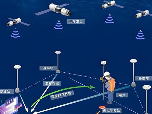 北斗导航现在能用吗（北斗导航现在民能用吗）