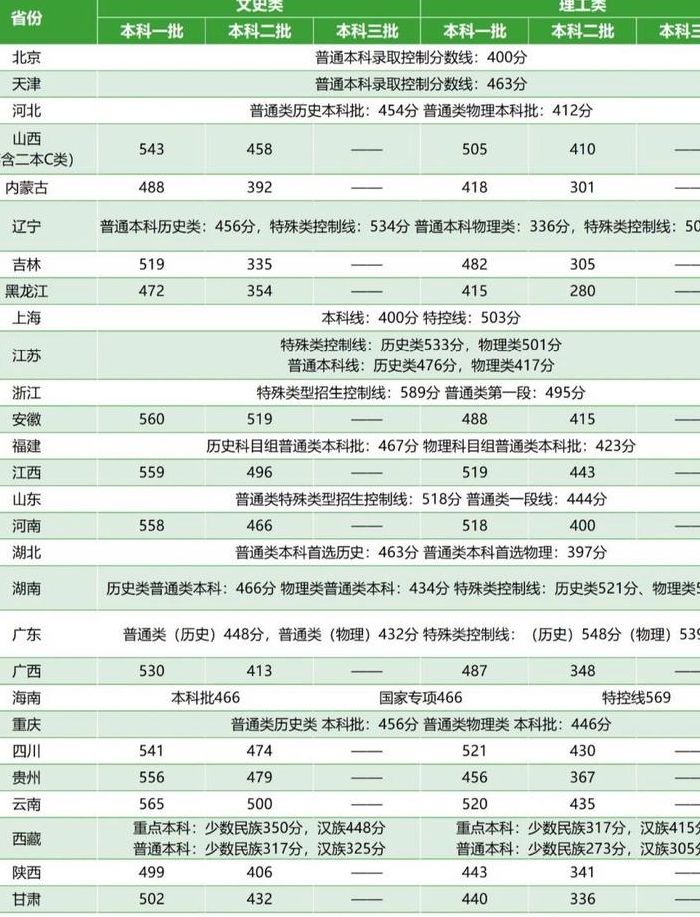 大学省控线是什么意思（高校的省控线是什么意思）