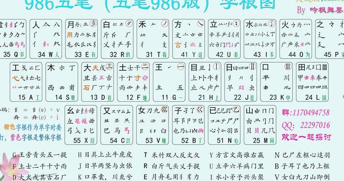 改字五笔怎么打（内五笔怎么打）