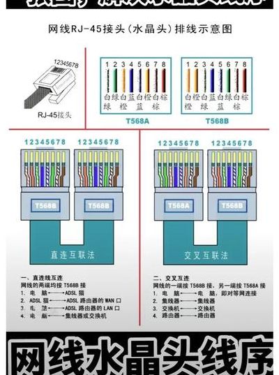 网线水晶头接法图解8根（网线水晶头几种接法）