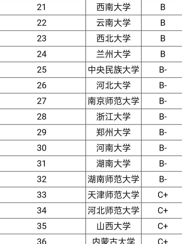 历史系大学排名（北京历史系大学排名）