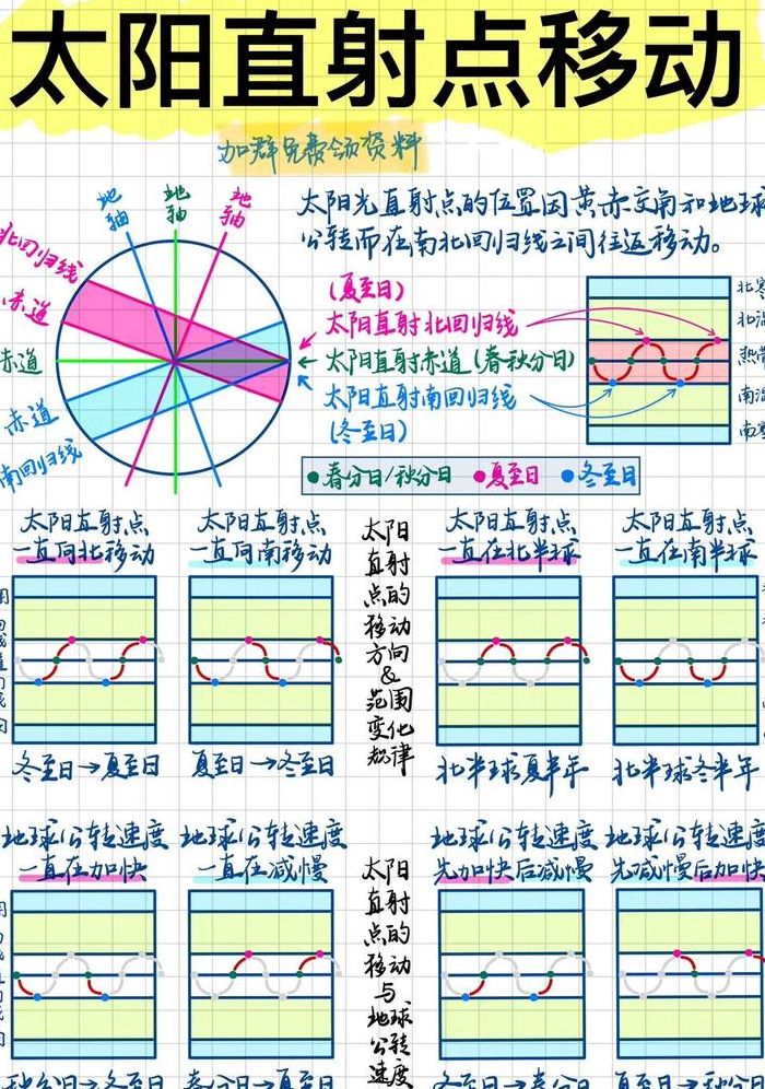 夕阳是什么时候的太阳（夕阳是什么时间出现的）