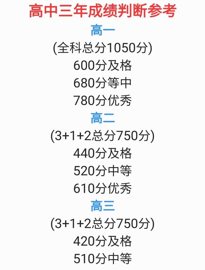 绩点多少算高（学分绩点多少算高）