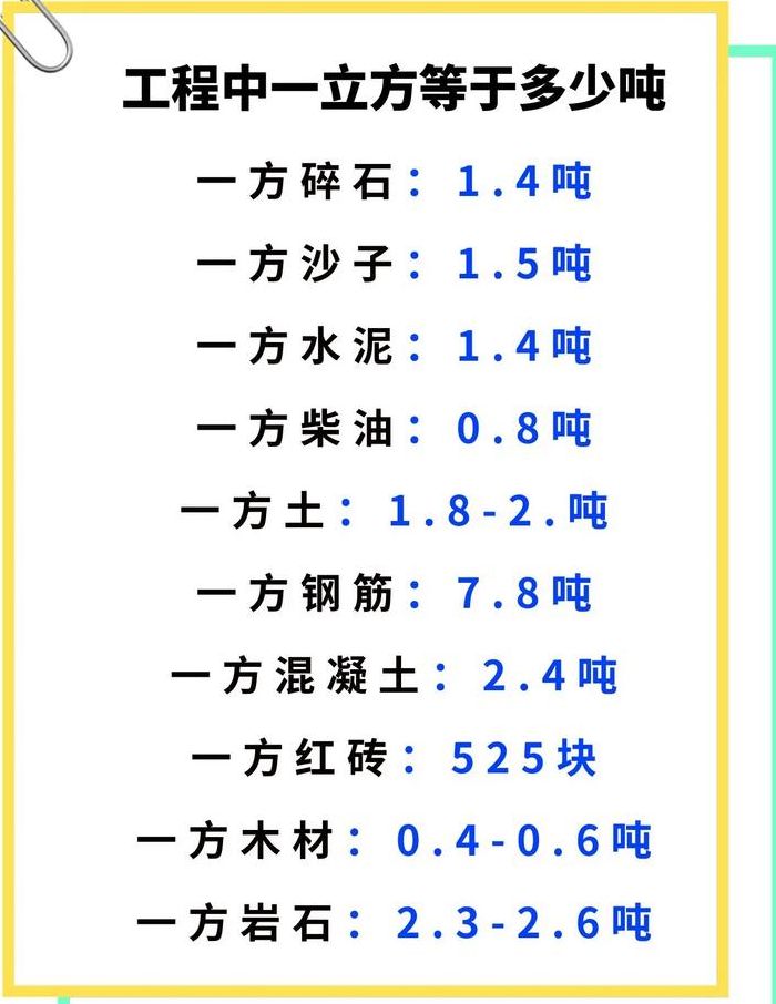 1吨等于多少立方（石子1吨等于多少立方）