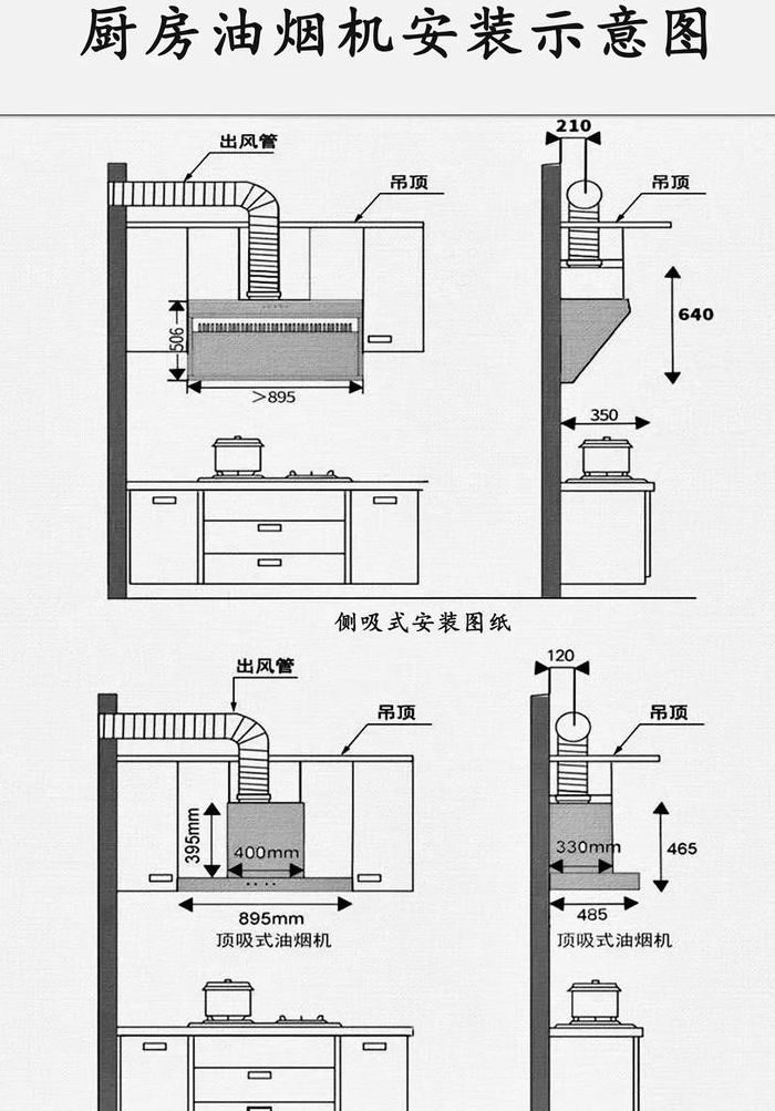 侧吸油烟机安装高度（侧吸油烟机安装高度尺寸是多少）