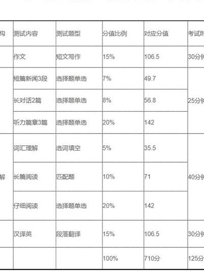 四级英语多少分过（四级英语多少分才算过了?）