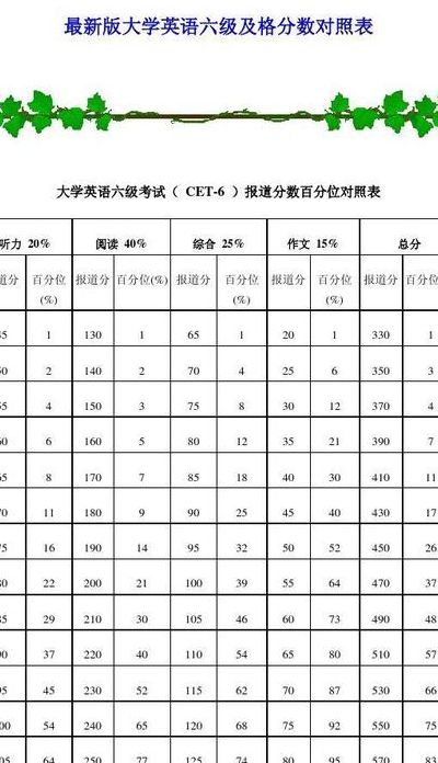 六级多少分过关（六级 多少分算过）