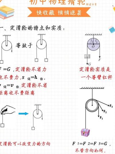 定滑轮的特点（定滑轮的特点和作用）