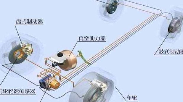 行车制动器是什么（行车制动器是什么驻车制动器,制动踏板）