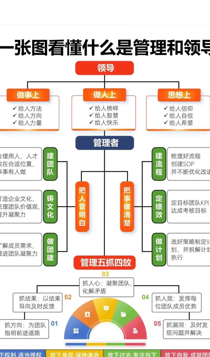 管理层次流程图对照表（管理层次是什么意思）