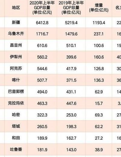 新疆地级市（新疆地级市面积排名表）