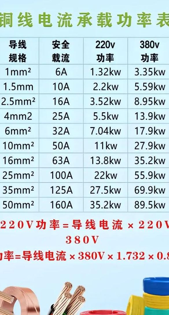 电线大小和功率对照表图（电线大小和功率口诀）