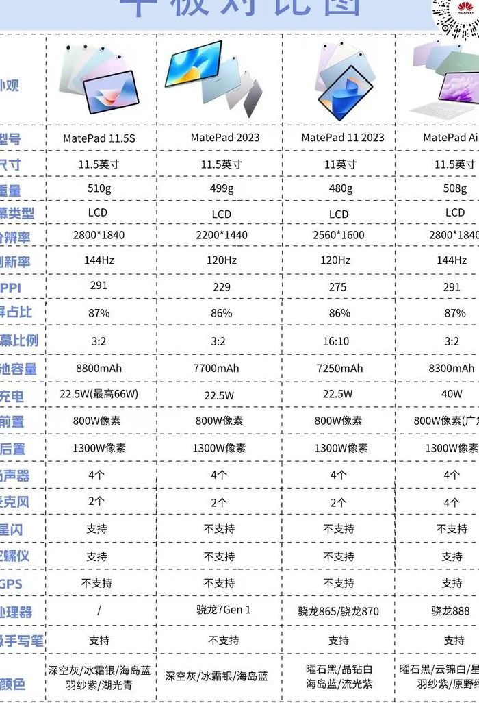 平板尺寸与比例对照表图（平板 尺寸）