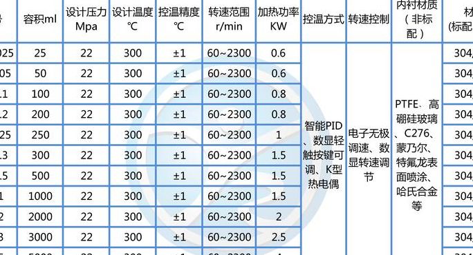 高压釜厚度对照表标准图（高压釜压力范围是多少）