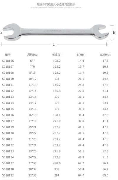 开口扳手型号对照表图（开口扳手型号对照表图片）